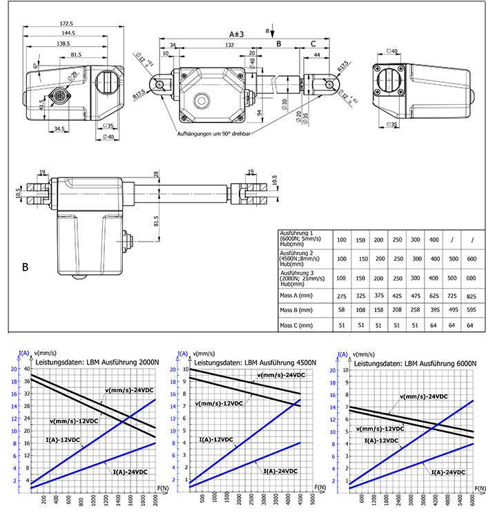 Technische Zeichnung und Leistungsdiagramm Linearantrieb LAMBDA