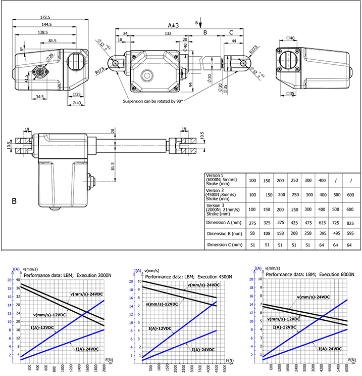 Disegno tecnico e diagramma delle prestazioni attuatore lineare LAMBDA