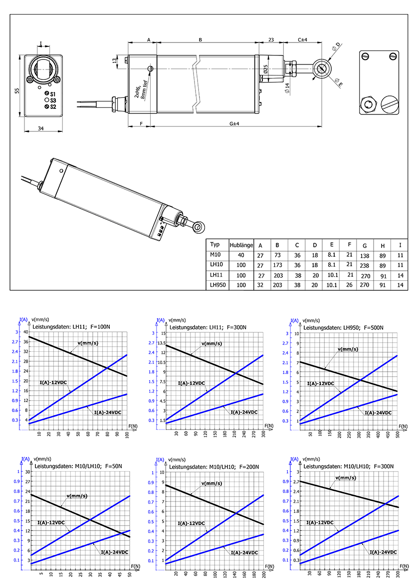 Technische Zeichnung und Leistungsdiagramm Elektrozylinder BGR010