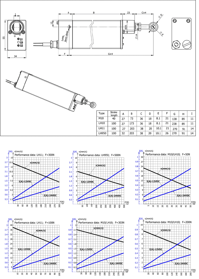 Disegno tecnico e diagramma delle prestazioni dell'attuatore lineare BGR010