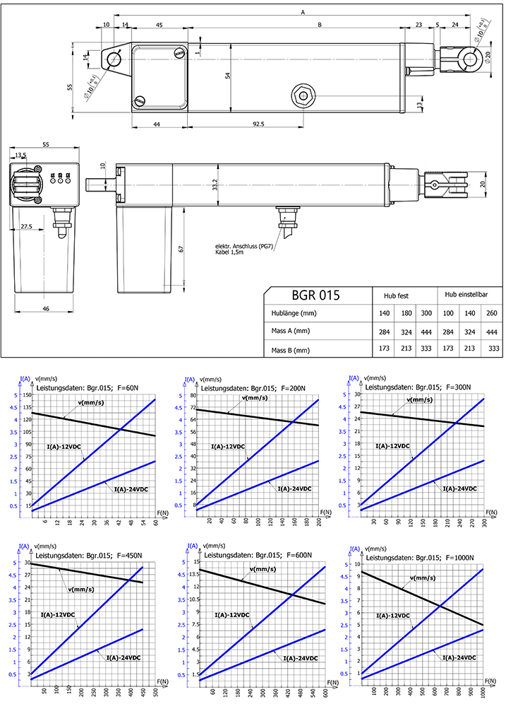 Technische Zeichnung und Leistungsdiagramm Linearantrieb BGR015