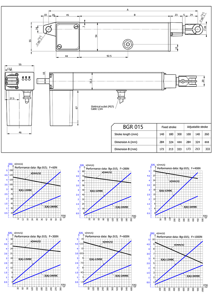 Technical drawing linear actuator BGR015